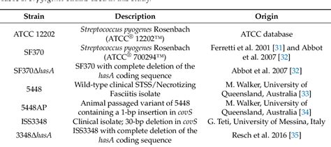 dior beerens|Survival Strategies of Streptococcus pyogenes in Response to .